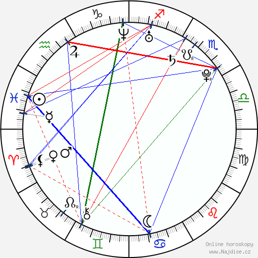Reggie Bush wikipedie wiki 2023, 2024 horoskop