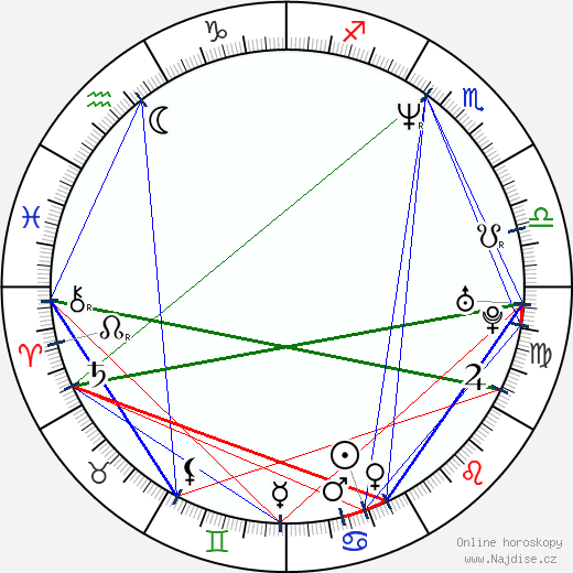 Reggie Cooper wikipedie wiki 2023, 2024 horoskop