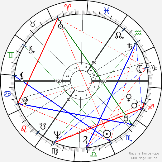 Reggie Kray wikipedie wiki 2023, 2024 horoskop
