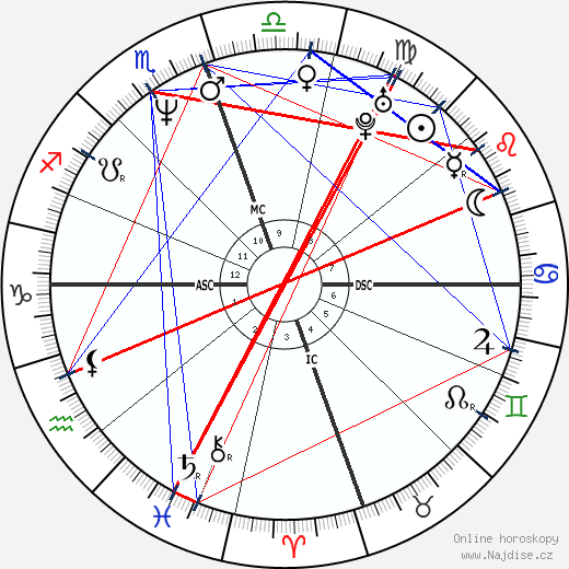 Reggie Miller wikipedie wiki 2023, 2024 horoskop