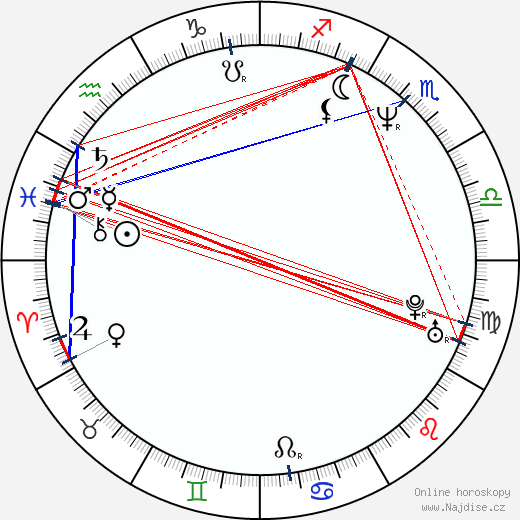 Reggie Williams wikipedie wiki 2023, 2024 horoskop