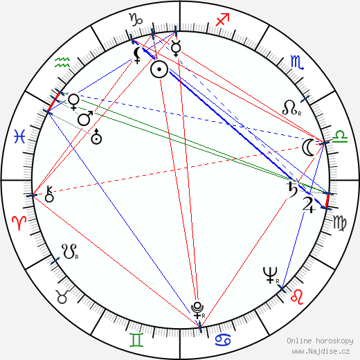 Regina Bianchi wikipedie wiki 2023, 2024 horoskop