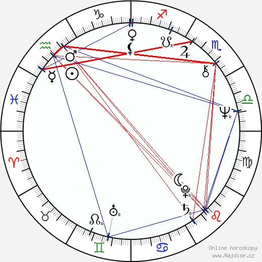 Regina Duarte wikipedie wiki 2023, 2024 horoskop