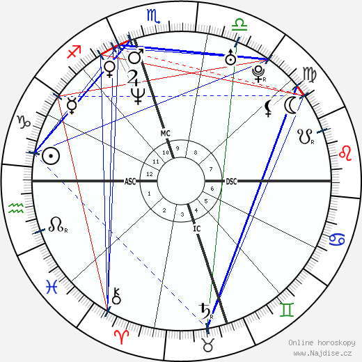 Regina King wikipedie wiki 2023, 2024 horoskop