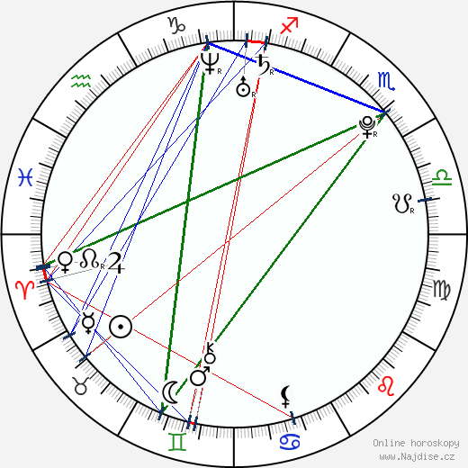 Regina Moon wikipedie wiki 2023, 2024 horoskop