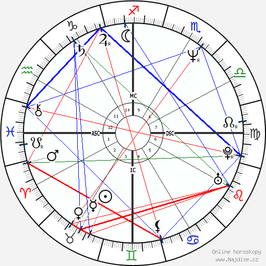 Regina Restelli wikipedie wiki 2023, 2024 horoskop