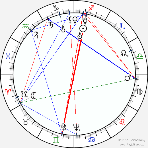 Reginald Le Borg wikipedie wiki 2023, 2024 horoskop