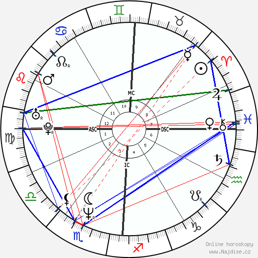 Reginald Shepherd wikipedie wiki 2023, 2024 horoskop