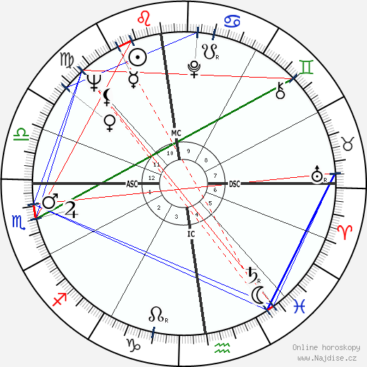 Régine Deforges wikipedie wiki 2023, 2024 horoskop