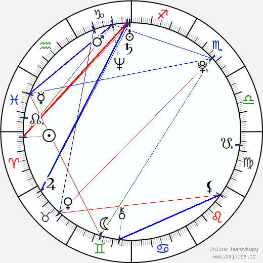 Regine Nehy wikipedie wiki 2023, 2024 horoskop