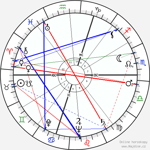 Régis Charlet wikipedie wiki 2023, 2024 horoskop