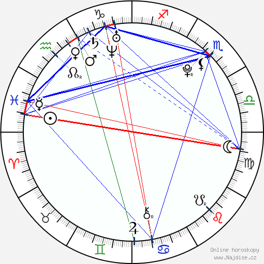 Reiley McClendon wikipedie wiki 2021, 2022 horoskop