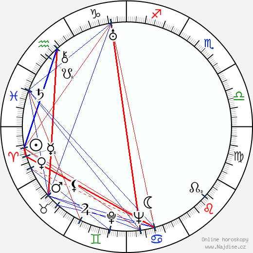 Reino Palmroth wikipedie wiki 2023, 2024 horoskop