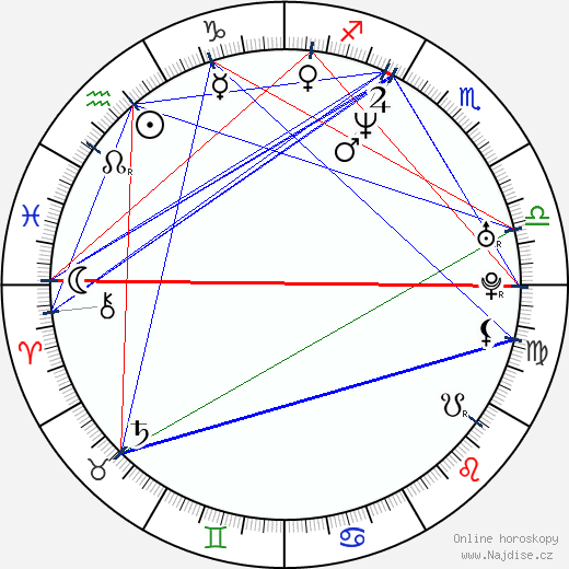 Rejane Arruda wikipedie wiki 2023, 2024 horoskop