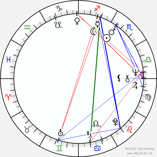 Rem Koolhaas wikipedie wiki 2023, 2024 horoskop