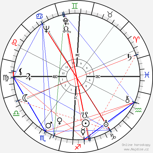 Remedios Varo Uranga wikipedie wiki 2023, 2024 horoskop