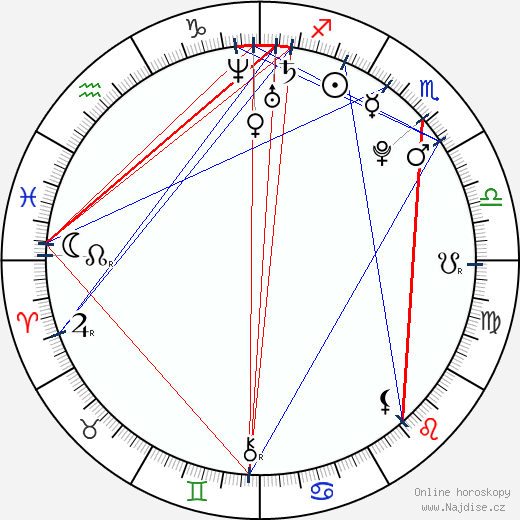 Renae Cruz wikipedie wiki 2023, 2024 horoskop