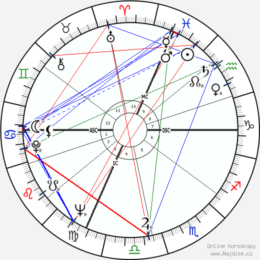 Renata Scotto wikipedie wiki 2023, 2024 horoskop