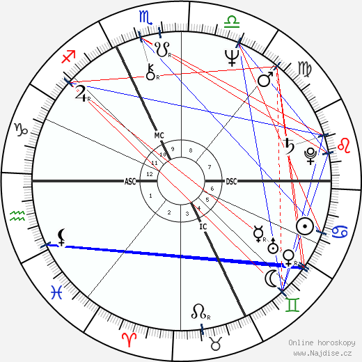 René Arnoux wikipedie wiki 2023, 2024 horoskop