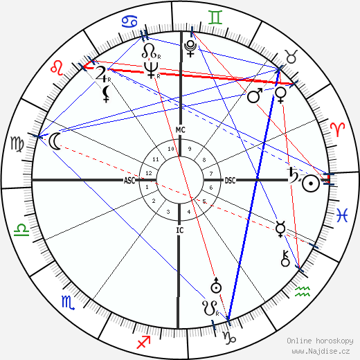 Rene Daumal wikipedie wiki 2023, 2024 horoskop