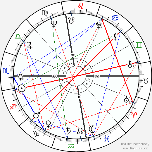 Rene Enriquez wikipedie wiki 2023, 2024 horoskop