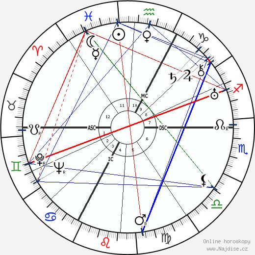 Rene Jules Dubos wikipedie wiki 2023, 2024 horoskop