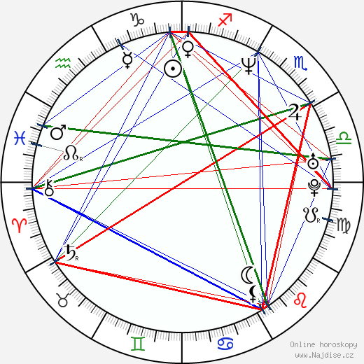 Rene L. Moreno wikipedie wiki 2023, 2024 horoskop