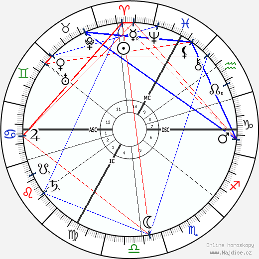 René Lalique wikipedie wiki 2023, 2024 horoskop