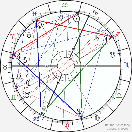 Rene Thewissen wikipedie wiki 2023, 2024 horoskop