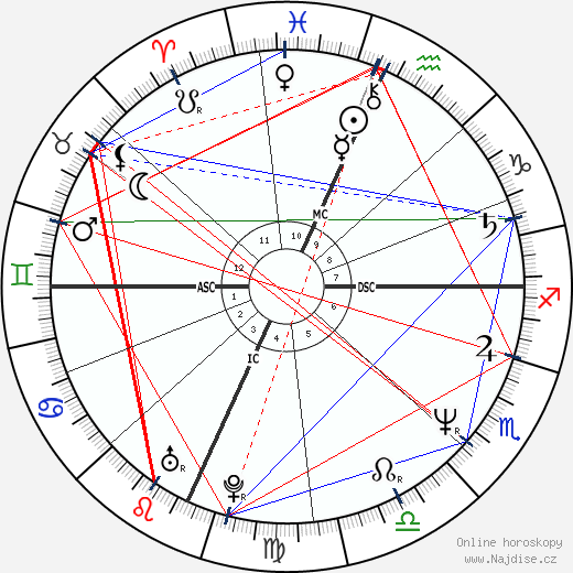 Renée Fleming wikipedie wiki 2023, 2024 horoskop