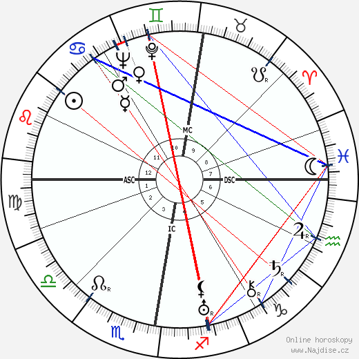 Renee Houston wikipedie wiki 2023, 2024 horoskop