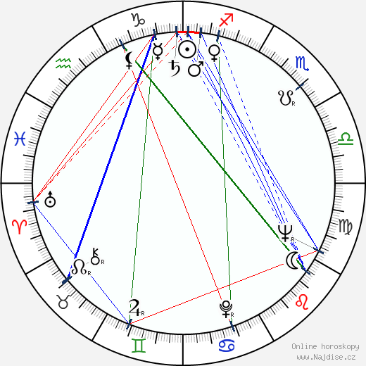 Renzo Palmer wikipedie wiki 2023, 2024 horoskop
