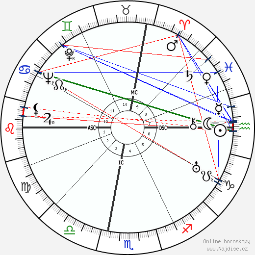 Renzo Rossellini wikipedie wiki 2023, 2024 horoskop