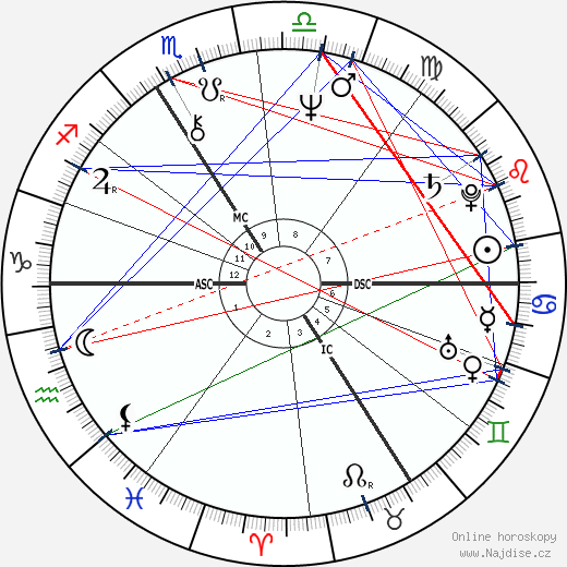 Reon Argondian wikipedie wiki 2023, 2024 horoskop