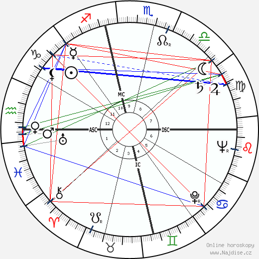 Rex Allen wikipedie wiki 2023, 2024 horoskop