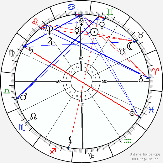 Rex Everhart wikipedie wiki 2023, 2024 horoskop