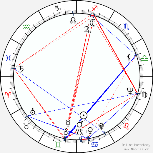 Rex Gildo wikipedie wiki 2023, 2024 horoskop