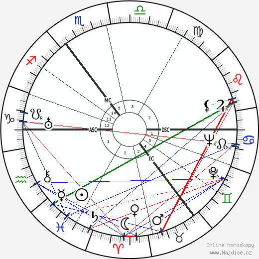 Rex Harrison wikipedie wiki 2023, 2024 horoskop