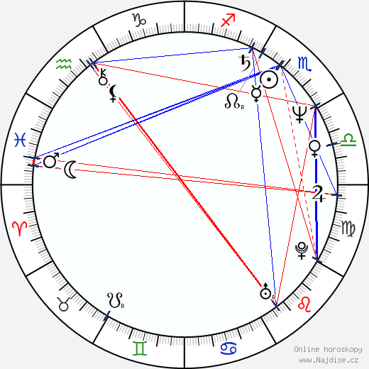 Rex Linn wikipedie wiki 2021, 2022 horoskop