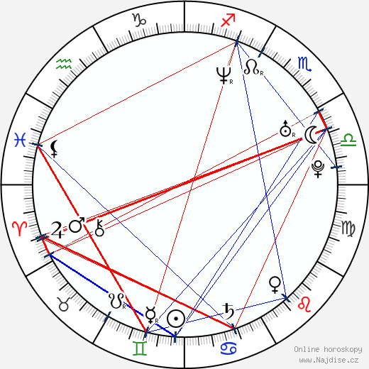 Rey-Phillip Santos wikipedie wiki 2023, 2024 horoskop
