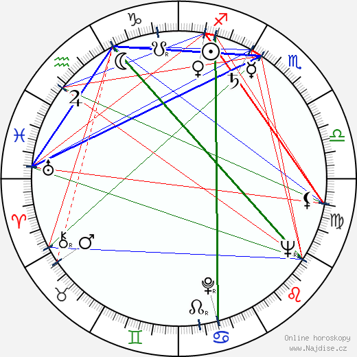 Rezo Čcheidze wikipedie wiki 2023, 2024 horoskop