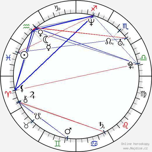 Rhea Harder wikipedie wiki 2023, 2024 horoskop