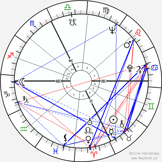 Rhea White wikipedie wiki 2023, 2024 horoskop