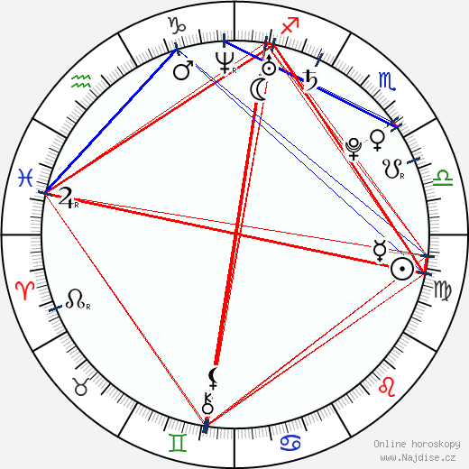 Rhian Sugden wikipedie wiki 2023, 2024 horoskop
