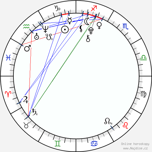 Rhiannon Leigh Wryn wikipedie wiki 2023, 2024 horoskop