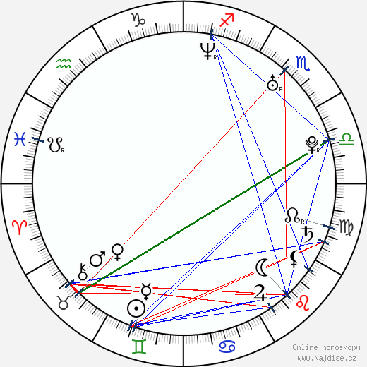 Rhoda Montemayor wikipedie wiki 2023, 2024 horoskop