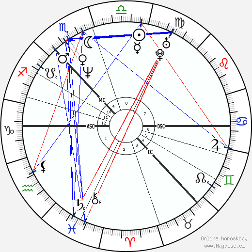 Rhona Cameron wikipedie wiki 2023, 2024 horoskop