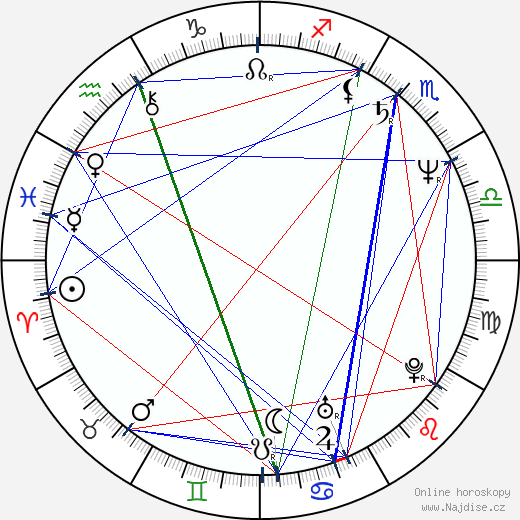 Rhonda Jo Petty wikipedie wiki 2023, 2024 horoskop