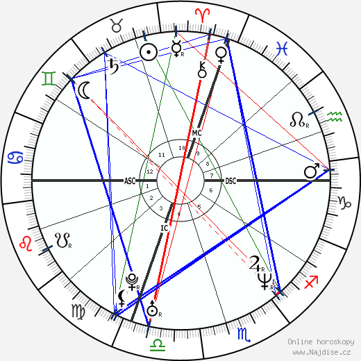 Rhonda Stuart wikipedie wiki 2023, 2024 horoskop