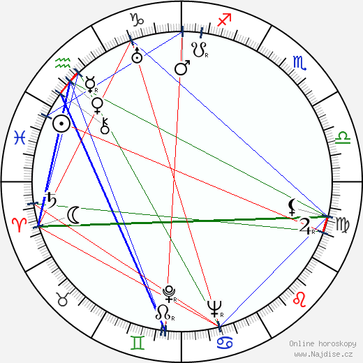 Ria Astrová wikipedie wiki 2023, 2024 horoskop